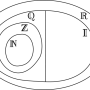 insiemi_dei_numeri.png